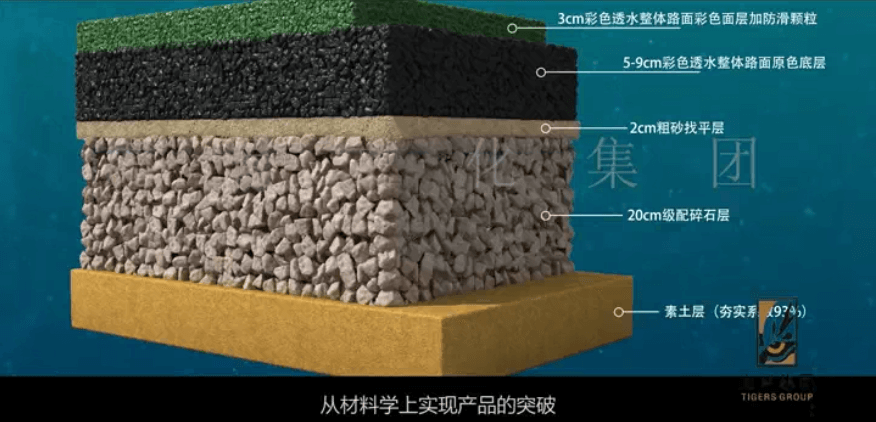 靓固彩色透水路面产品工艺结构3d动画制作